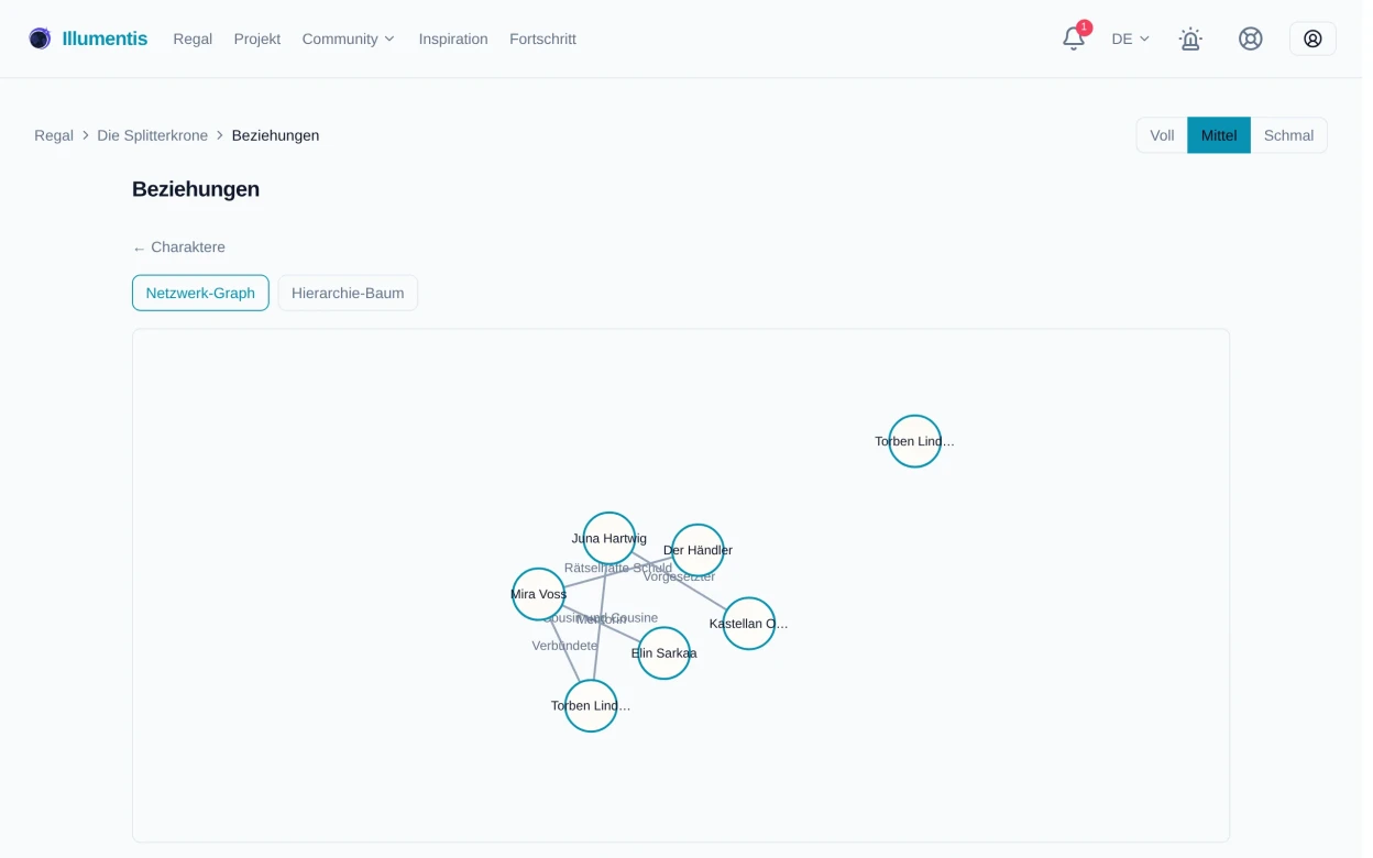 Die Netzwerk-Ansicht der Figurenbeziehungen